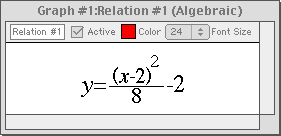 y=(x-2)^2/8-2
