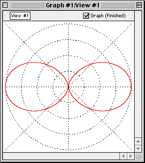 graph of r=cos2theta+1