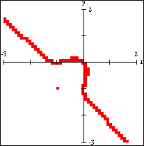 Graph of x(x+1)^2+y(y+1)^2=0