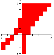 graphik x condensed similar