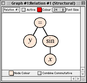 A structural relation window displaying y=sinx