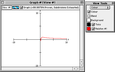 Graph view of y=sqrt(x)sin1/x