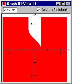 Graph of y >=! Arccosx