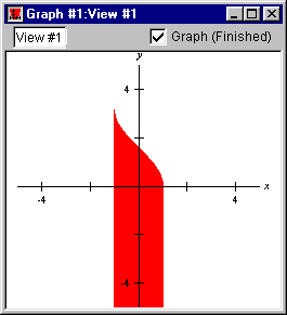 Graph of y < Arccosx