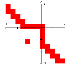 Graph of x(x+1)^2+y(y+1)^2=0