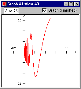 A good view of the graph's interesting area