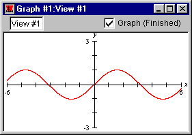 The sine graph