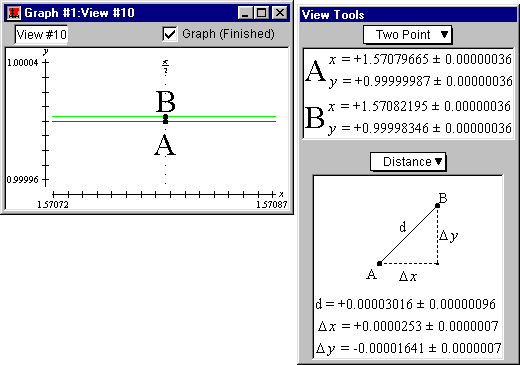 Approximation error - two-point method