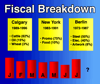 Fiscal GIF - Pass #1 of 1