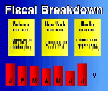 Fiscal GIF - 4.3K into two pass