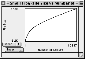 File Size vs Number of Colours