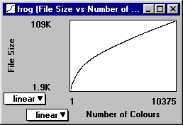 File Size vs Number of Colours