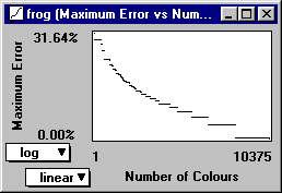 Maximum Error vs Number of Colours