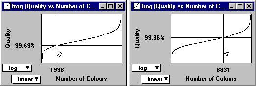 Quality vs Number of Colours