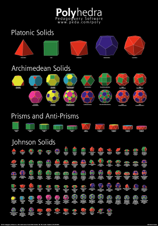 Second Edition of Polyhedra Poster