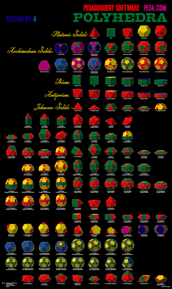 Fourth Edition of Polyhedra Poster